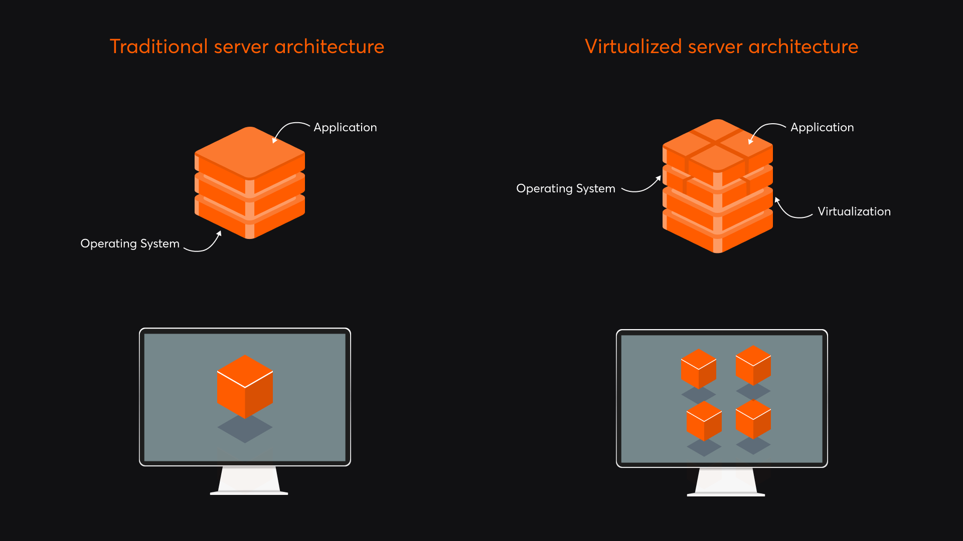 virtualized server arhitecture