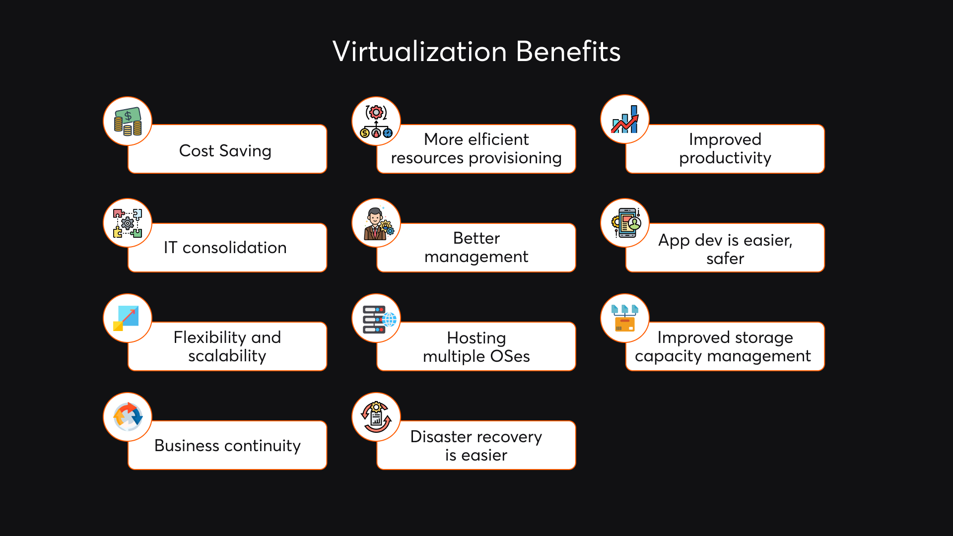 virtualization benefits