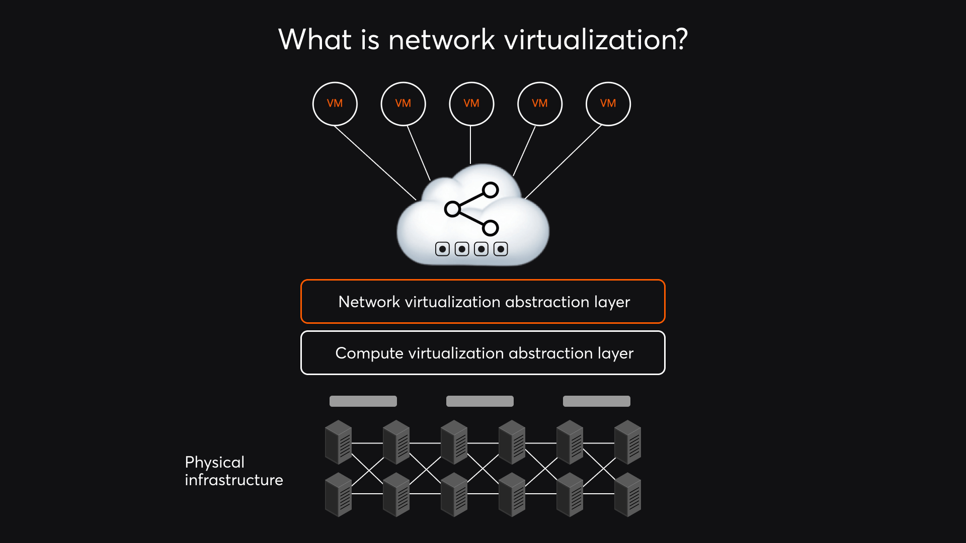 network virtualization