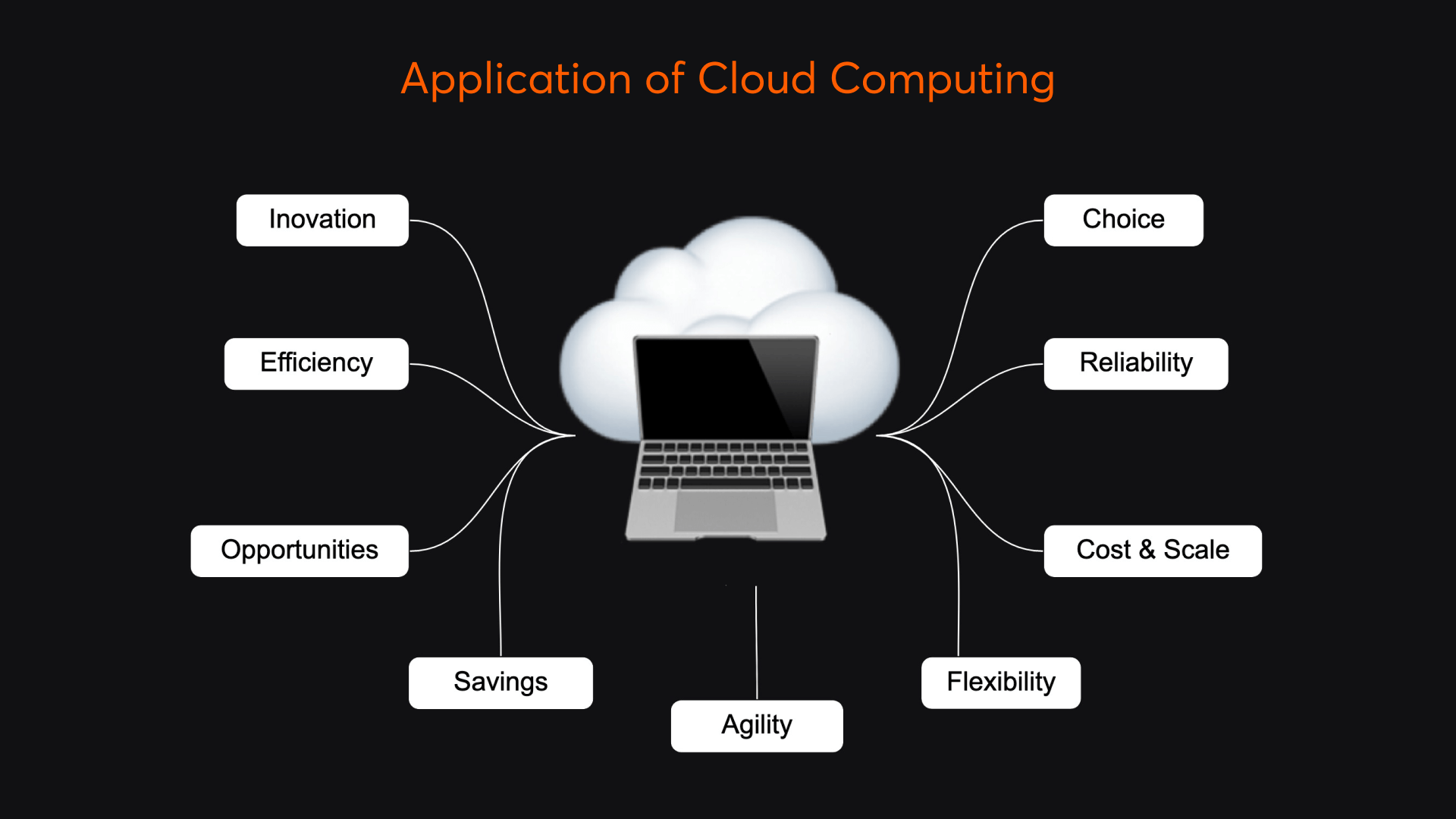 aplication of cloud computing