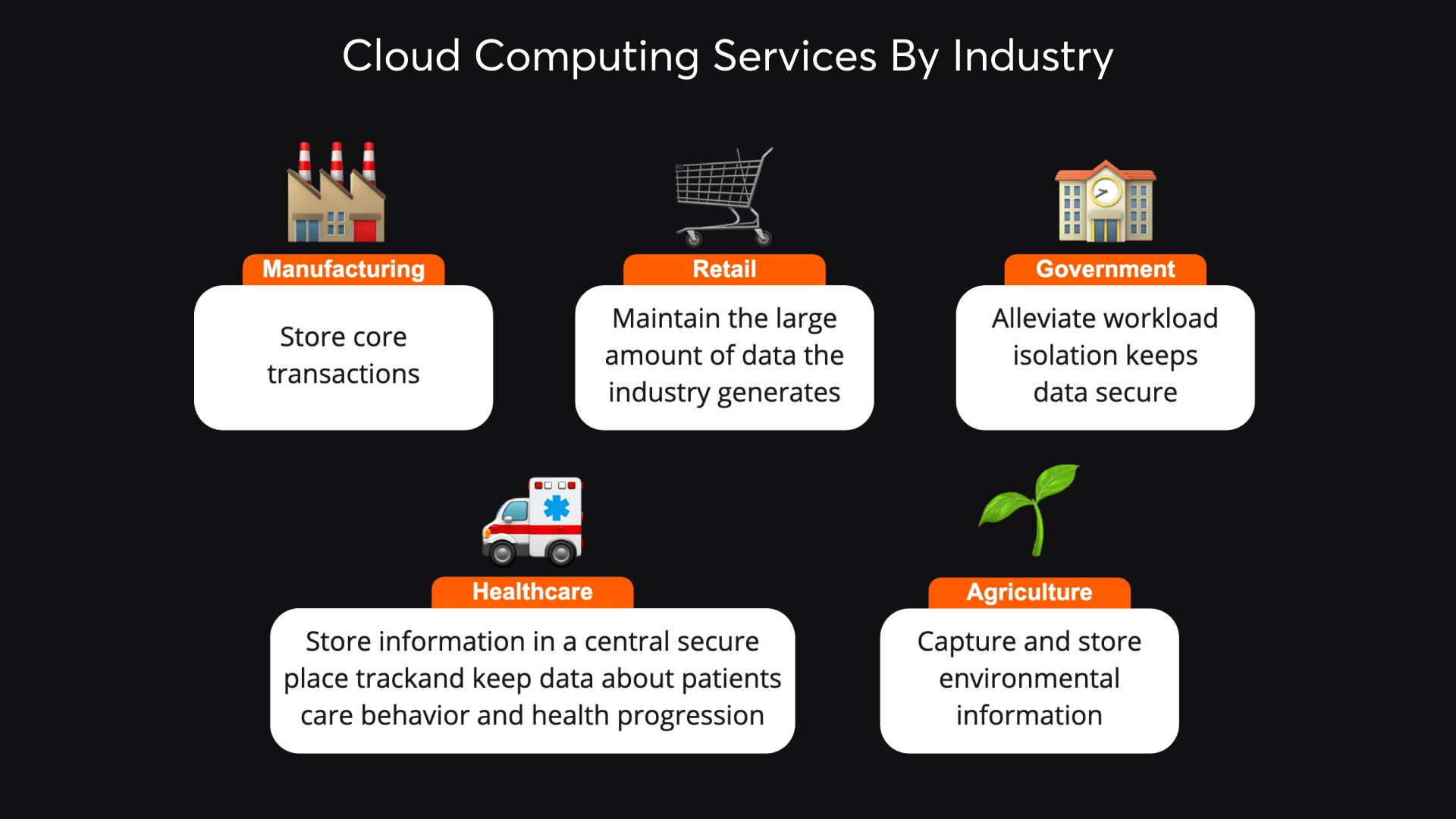 cloud computing services by industry