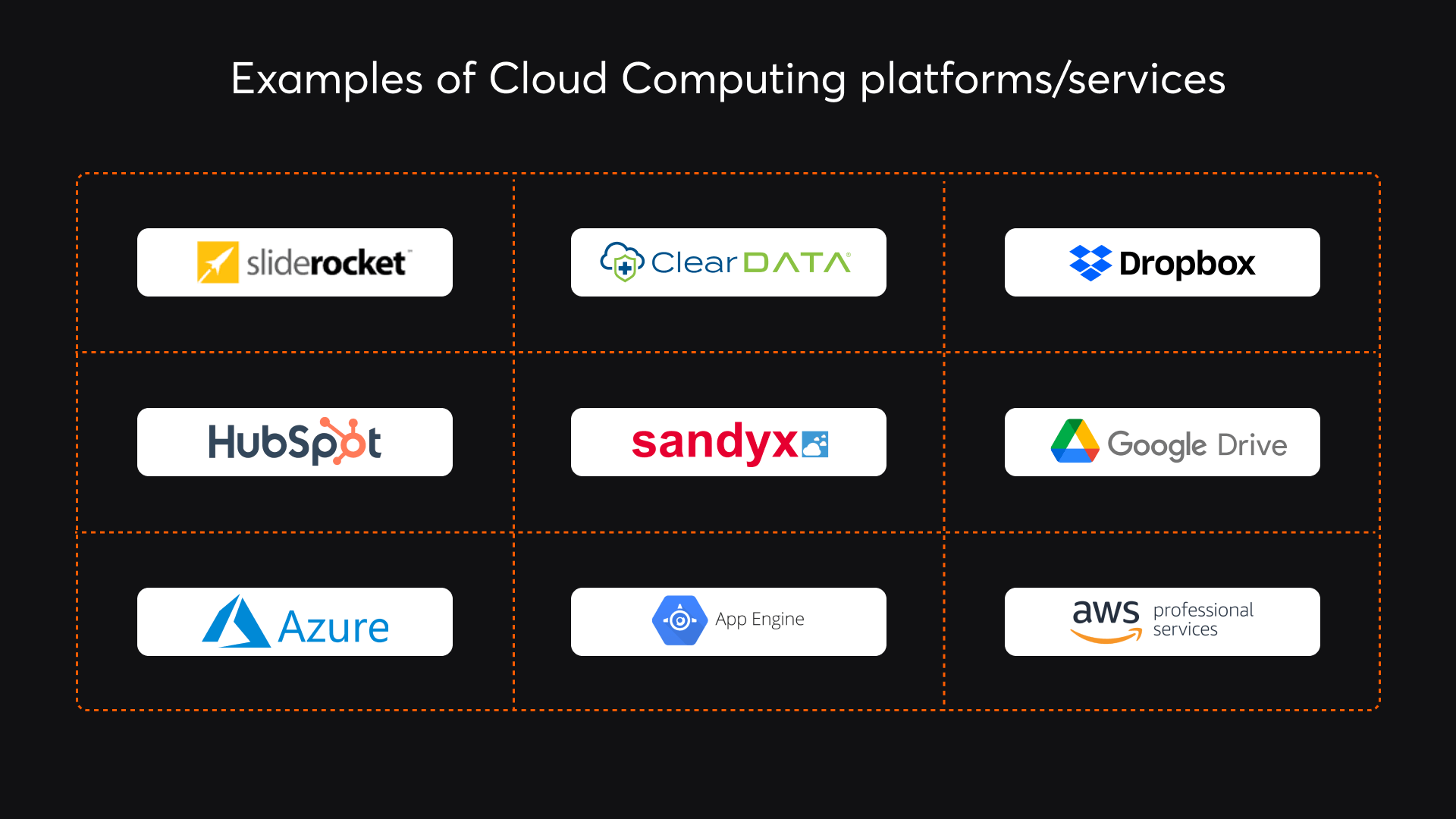 examples of cloud computing