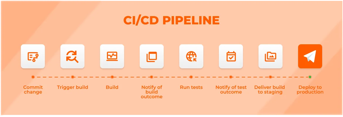 ci cd pipeline