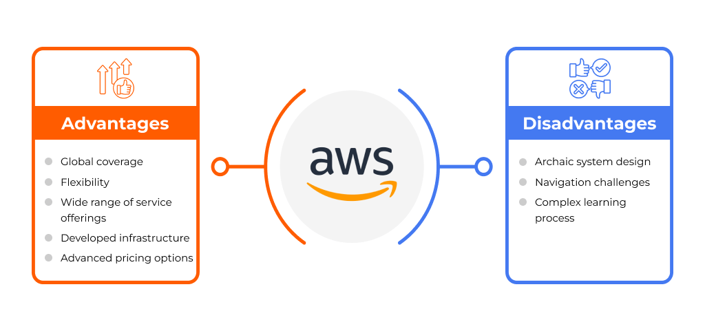 Advantages and Disadvantages of AWS