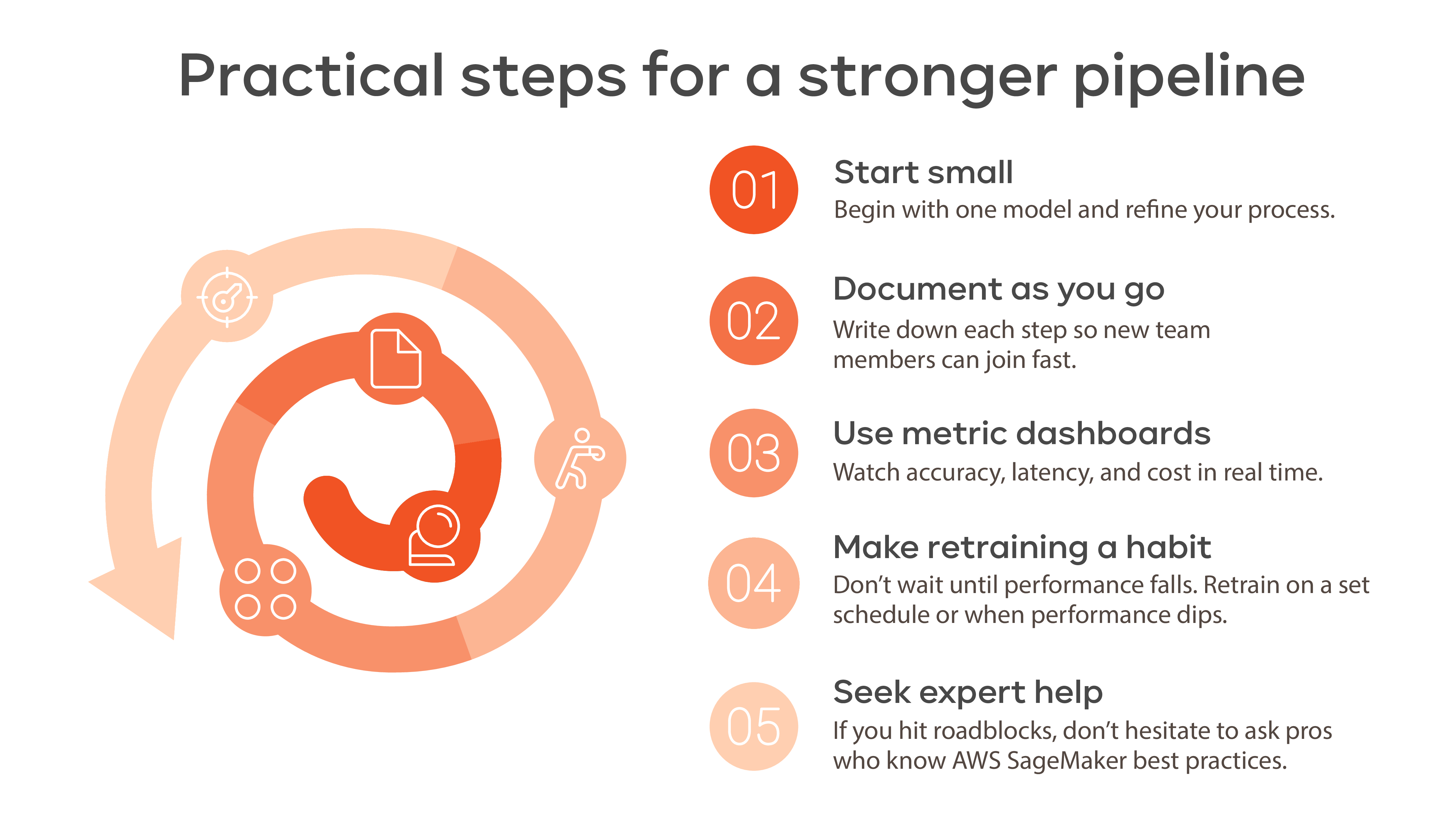 Practical Steps for a Stronger Model Training Pipeline