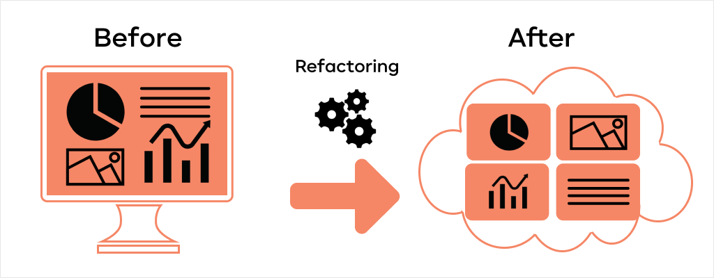 Refactoring Migration Strategy from On-Premises to AWS