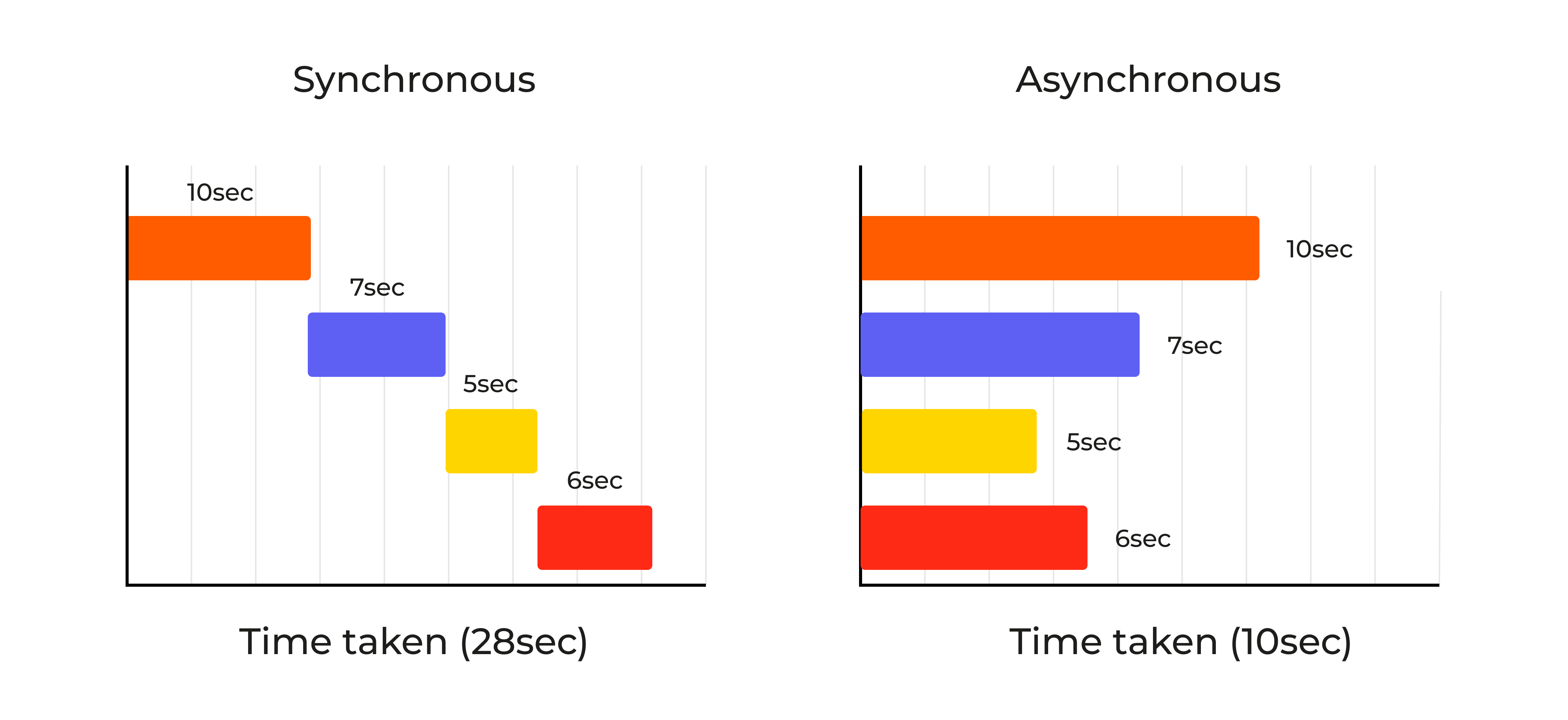 How Asynchronous Loading Works