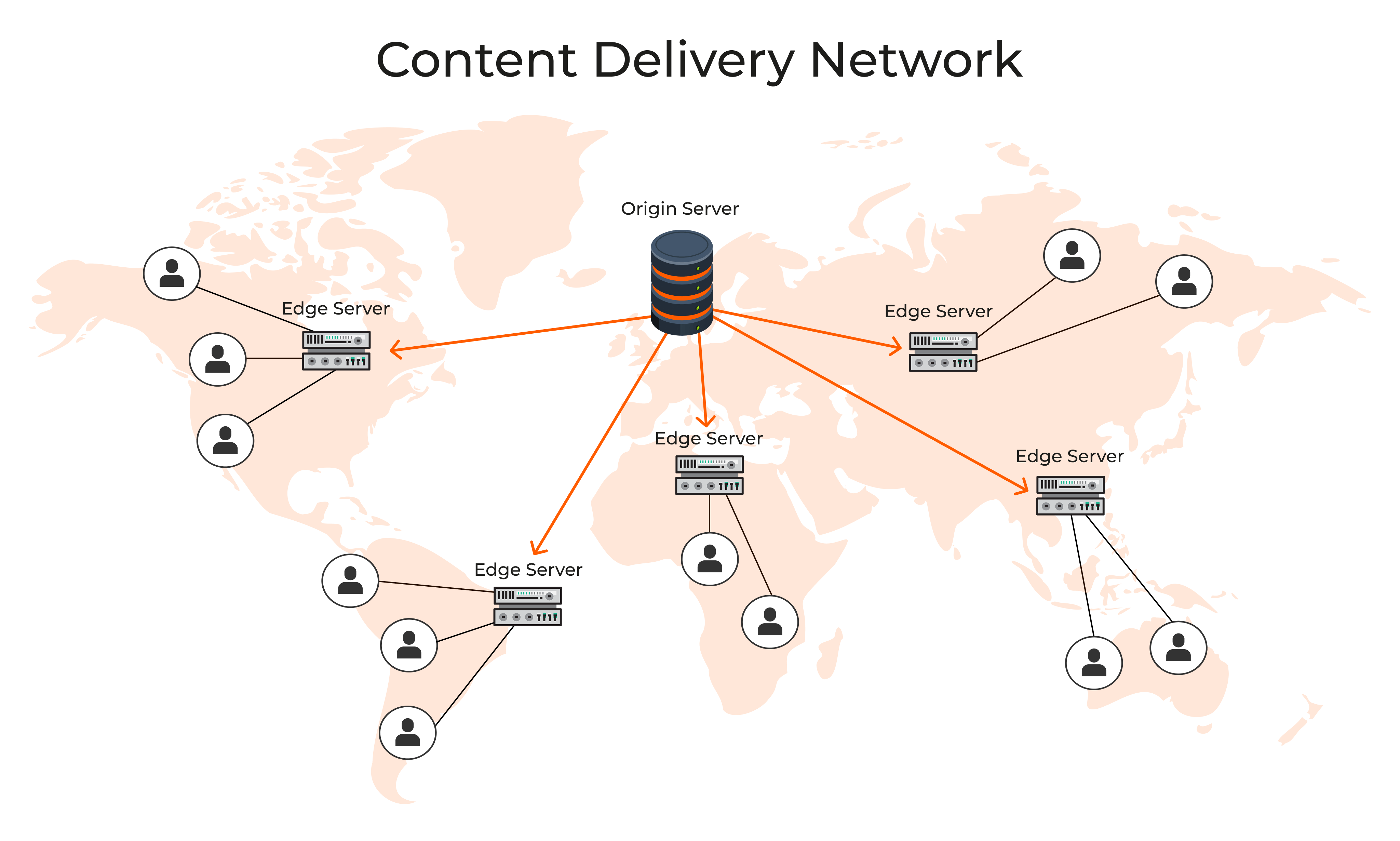 How a CDN Works