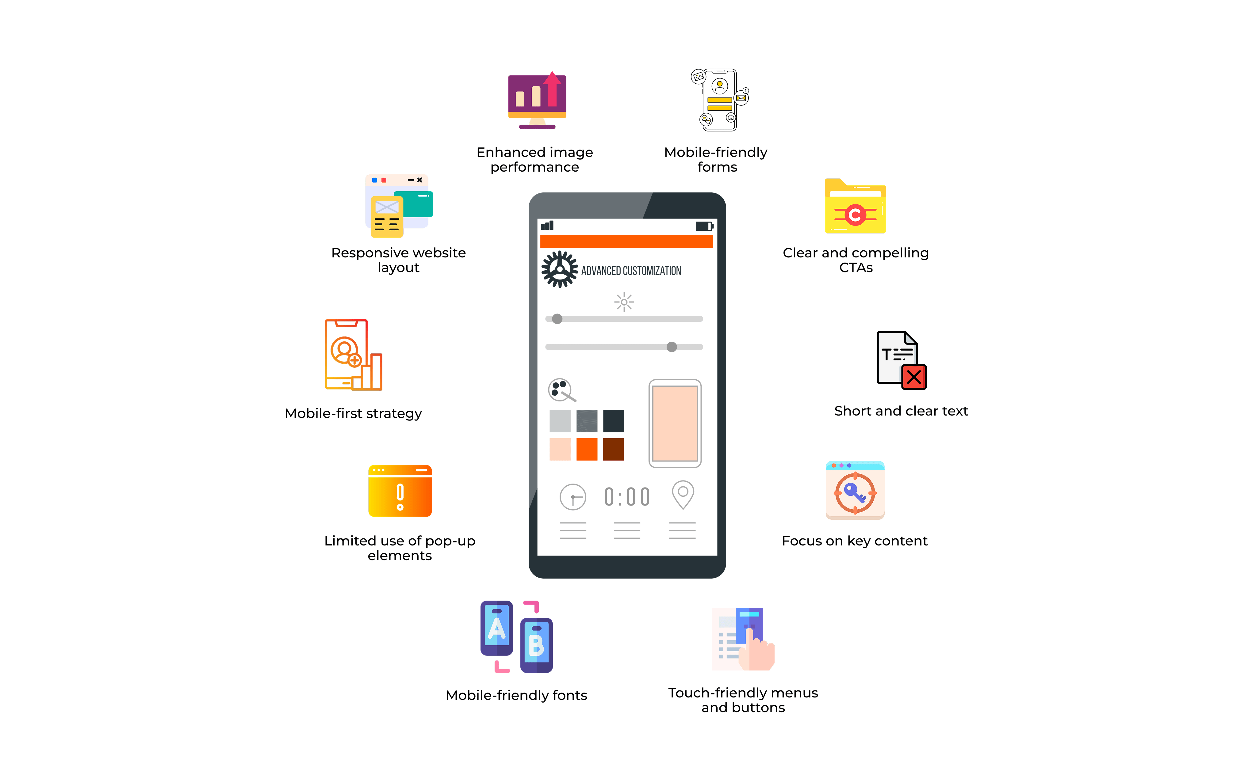 Mobile Optimization Elements