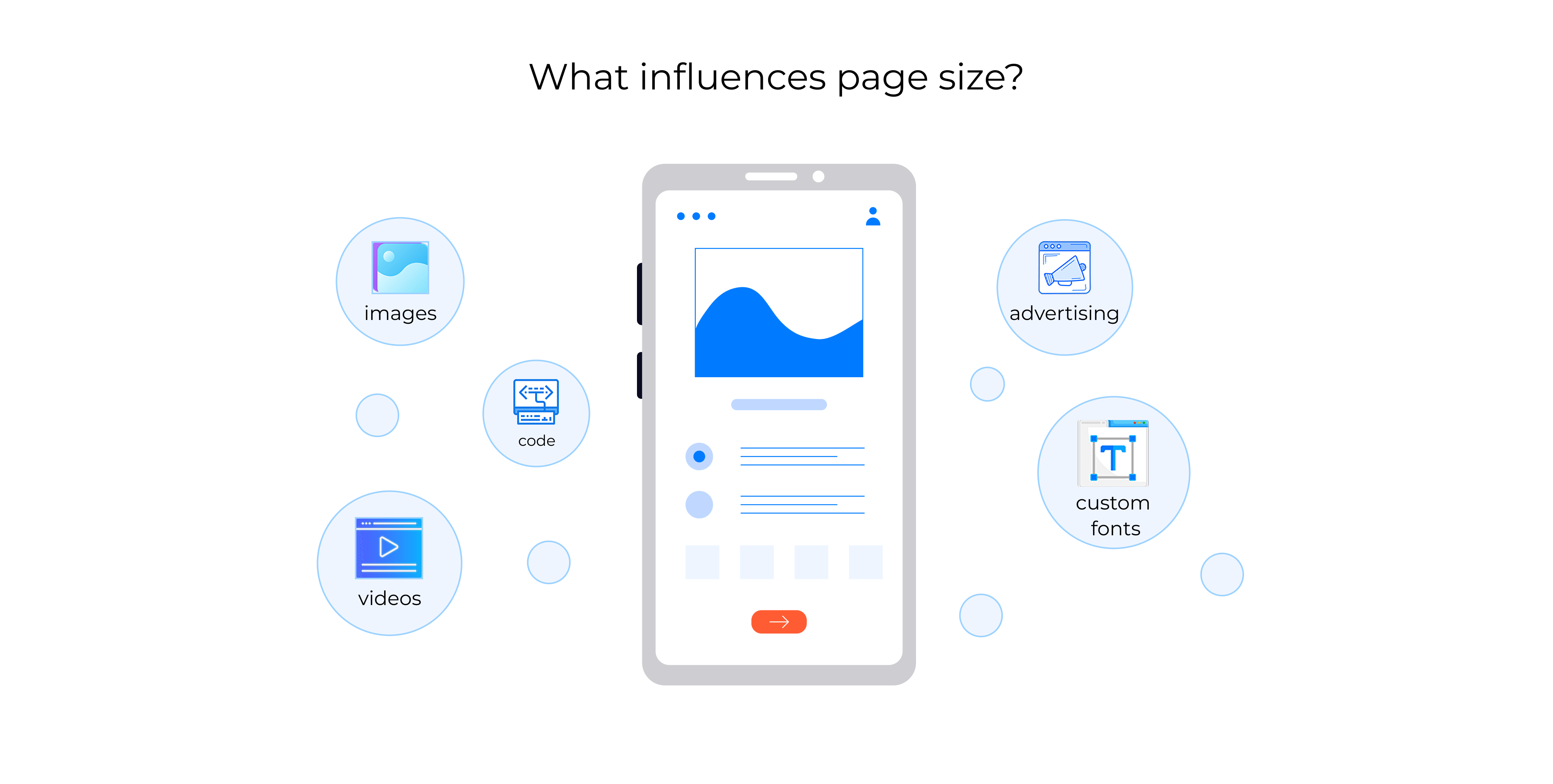 Resources That Influence Page Size