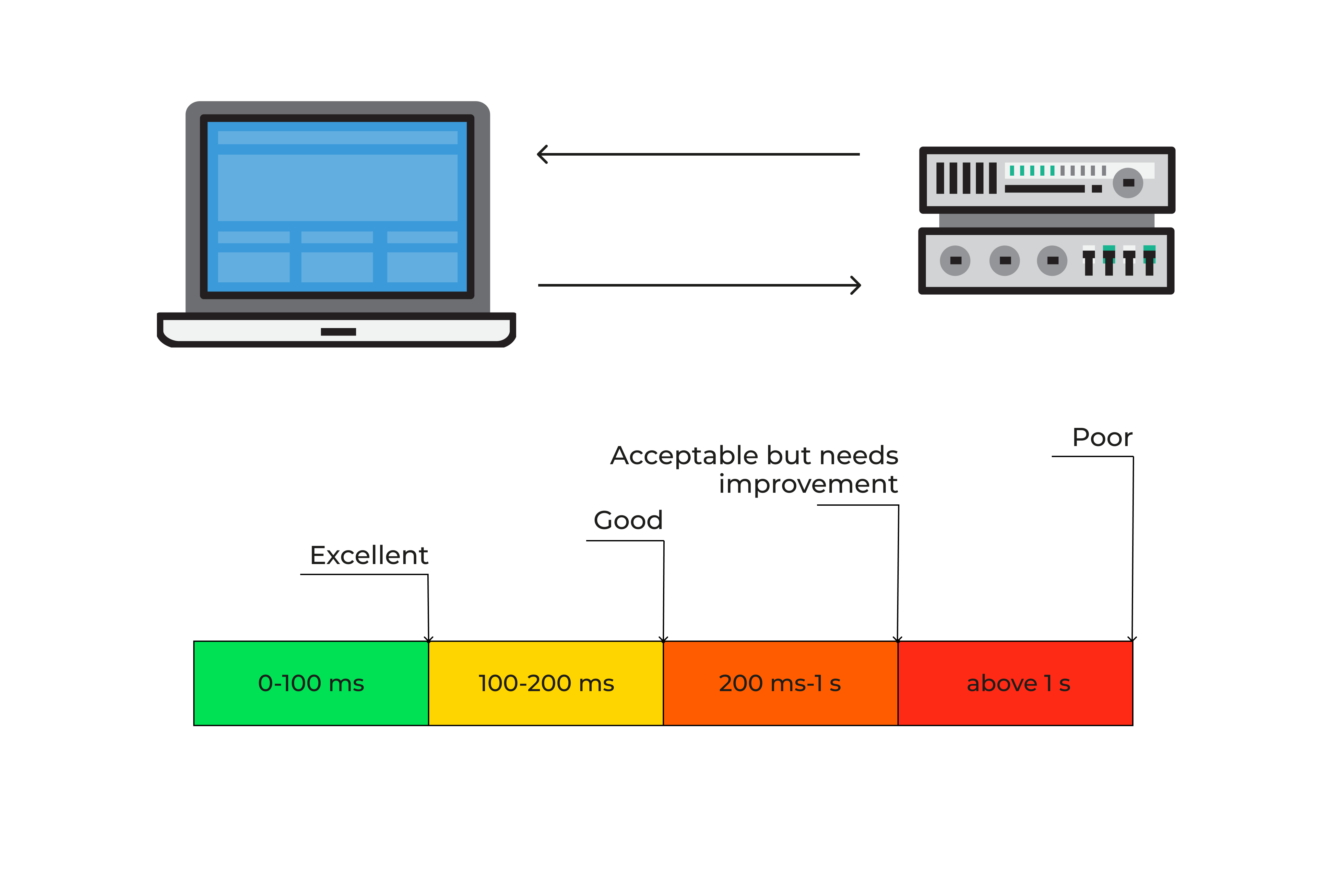 Server Response Time