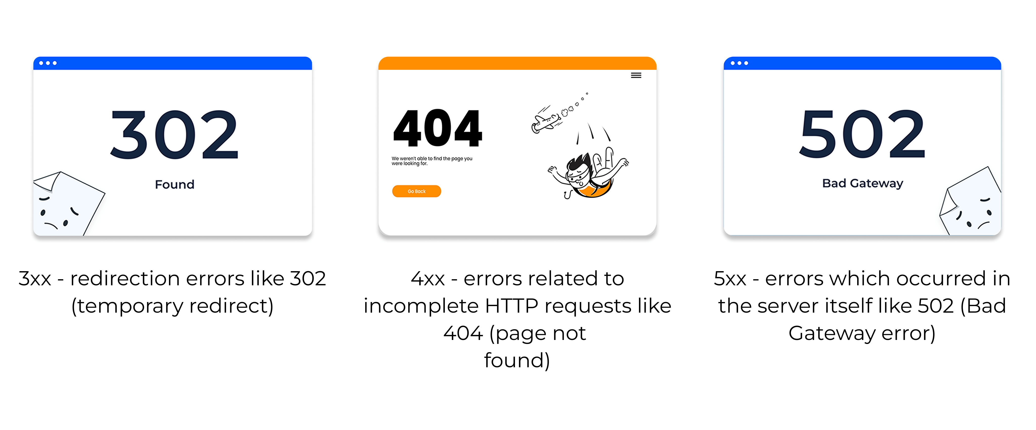 Types of Server Errors