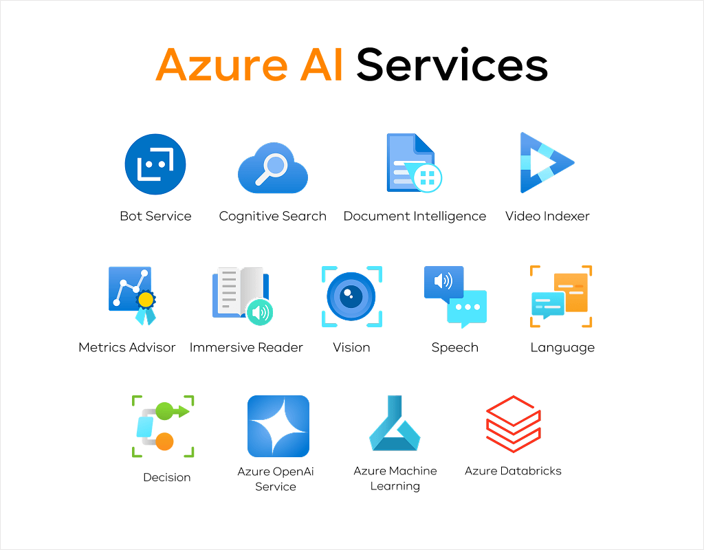 Main Azure AI Services