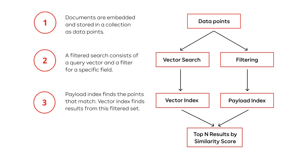 Quick search for relevant information within documents