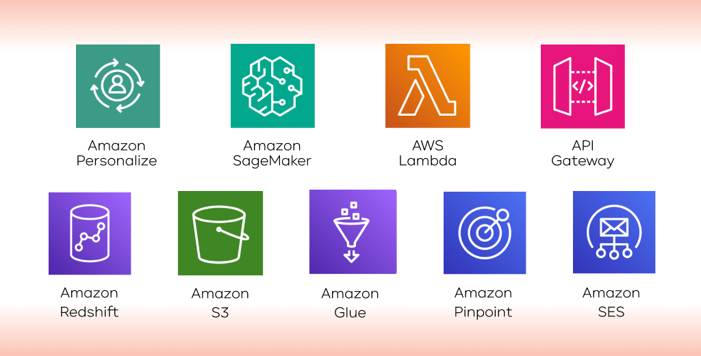 AWS Services Used to Implement AI Personalization