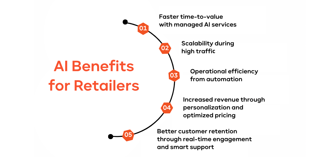AI Benefits for Retailers