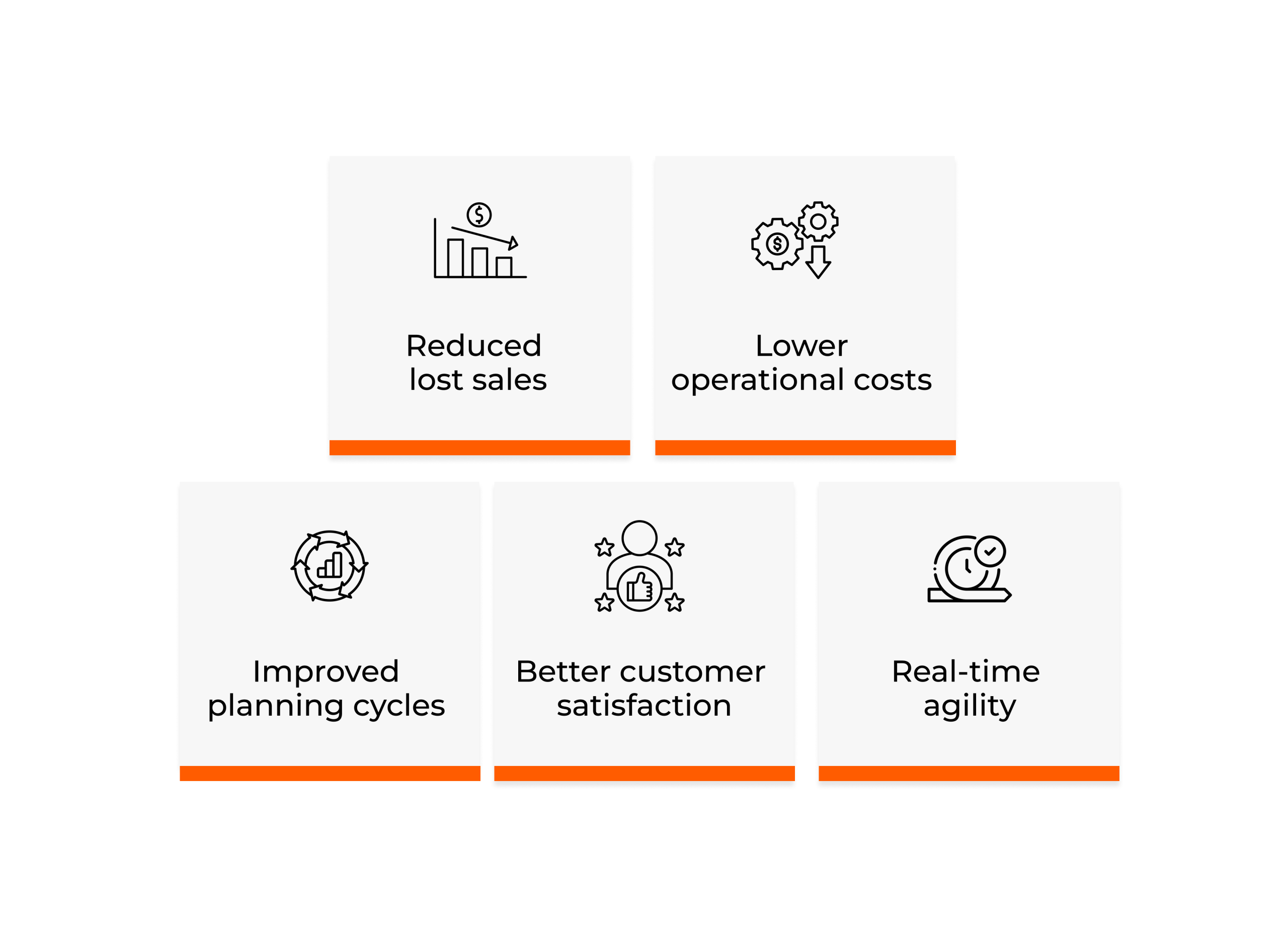 Cloud AI Benefits for Supply Chains