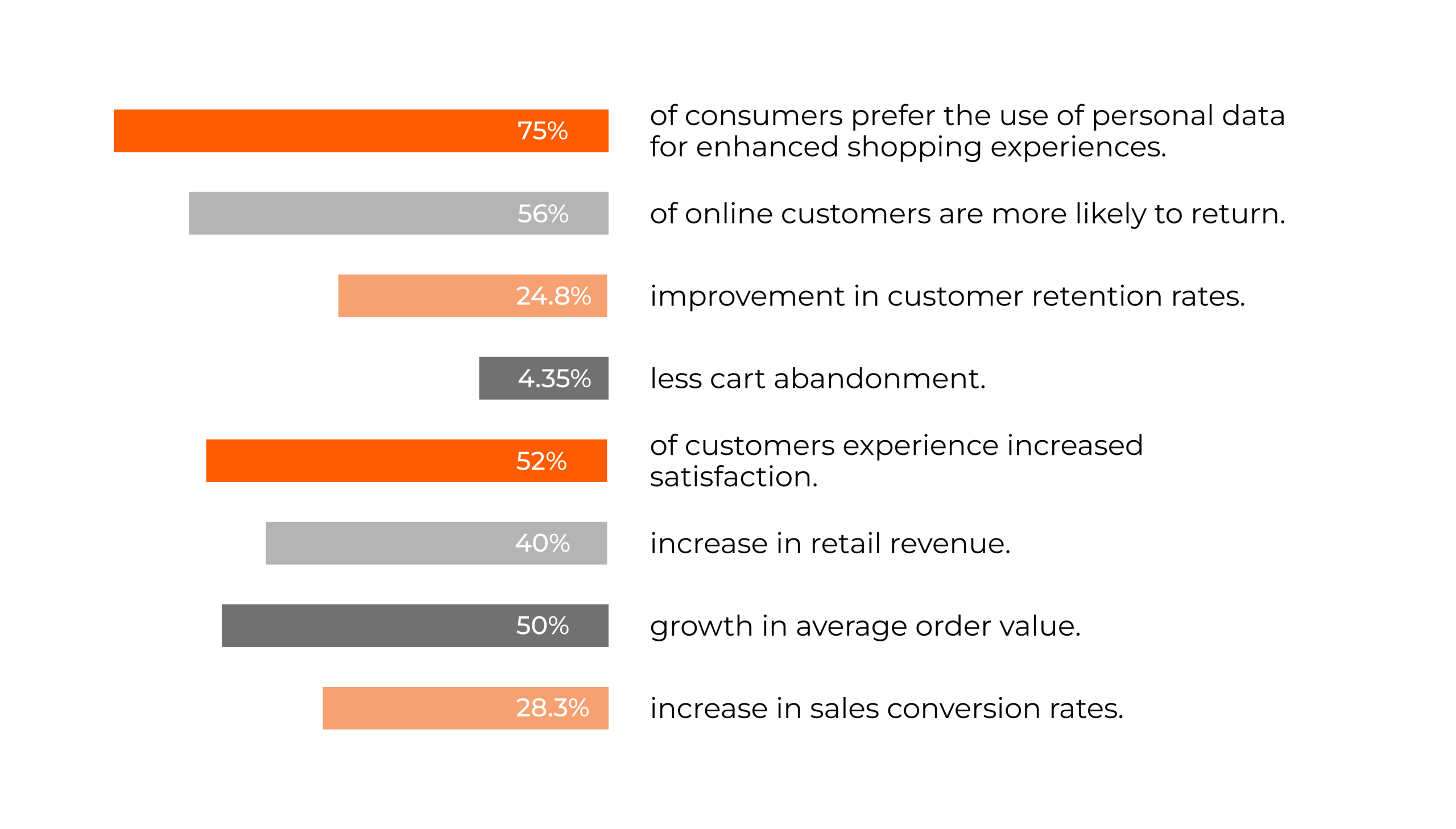 How Personalization Influences Retail