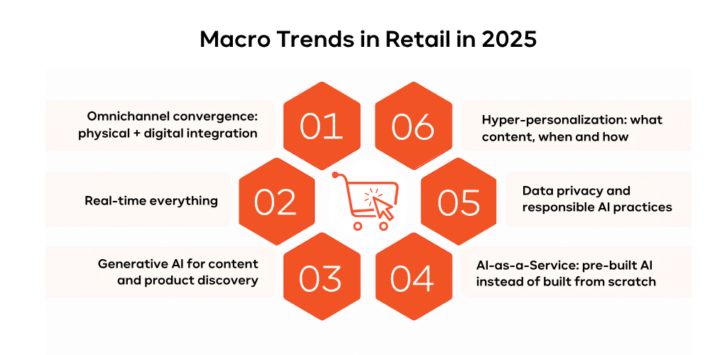 Macro Trends in Retail in 2025