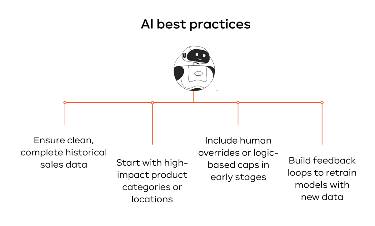 Best Practices for Using AI in Inventory Management