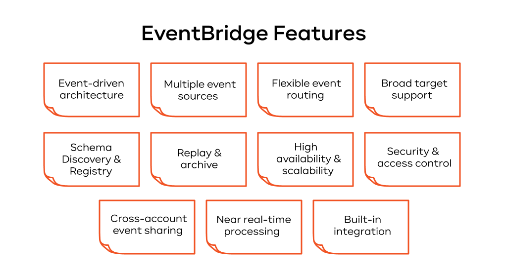 Features of Amazon EventBridge