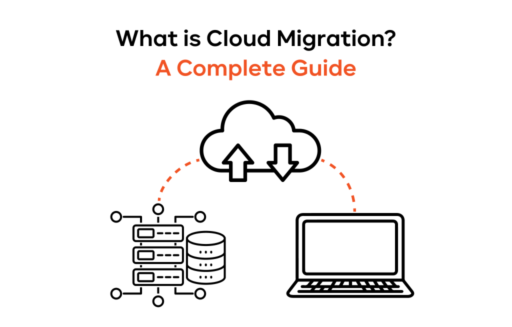 What is Cloud Migration